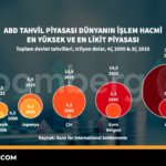 ABD-tahvil-piyasasi-dunyanin-en-buyuk-ve-en-likit-piyasasi-featured