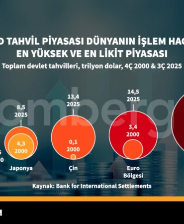 ABD-tahvil-piyasasi-dunyanin-en-buyuk-ve-en-likit-piyasasi-featured