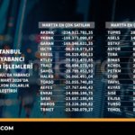 Borsa-Istanbul8217un-Mart-ayinda-yabanci-yatirimci-islemleri-featured