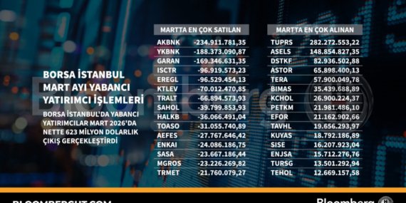 Borsa İstanbul’un Mart ayında yabancı yatırımcı işlemleri