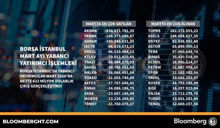 Borsa-Istanbul8217un-Mart-ayinda-yabanci-yatirimci-islemleri-featured