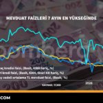 Mevduat-faizleri-yedi-ayin-zirvesinde-featured