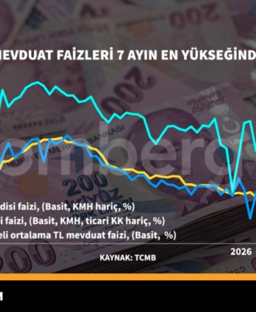 Mevduat-faizleri-yedi-ayin-zirvesinde-featured